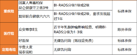 未手术投保