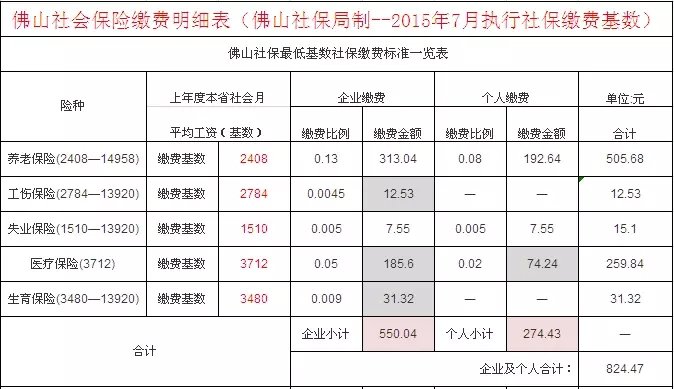 个人交社保每月交多少钱