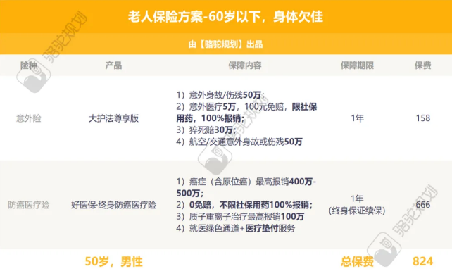 60岁身体欠佳