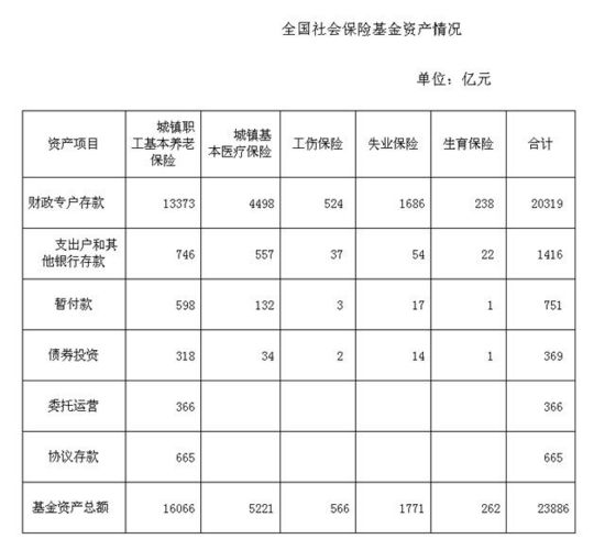 公司买的社保怎么查询的
