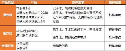 子宫肌瘤