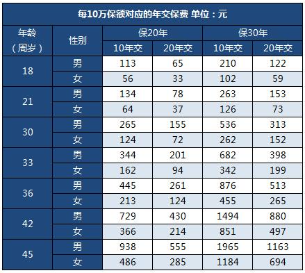 平安小安定期寿险保费多少钱 附加案例介绍 骆驼规划