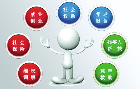 社会保险业务网站个人查询方式有哪些？什么是社会保险？