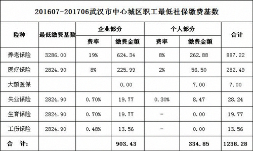 社保怎么买的一年要多少钱