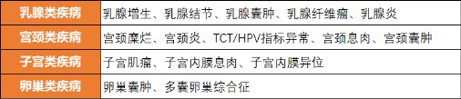 女性疾病