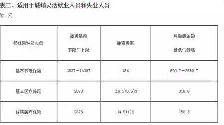 怎样查社保缴费记录查询呢？断缴社保有哪些影响呢？