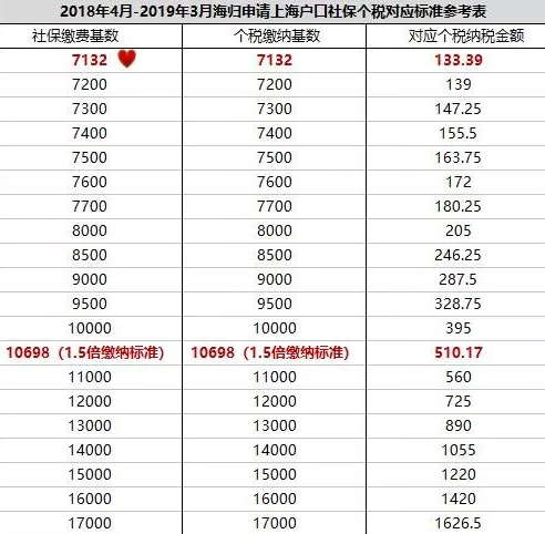 社保怎么买的一年要多少钱