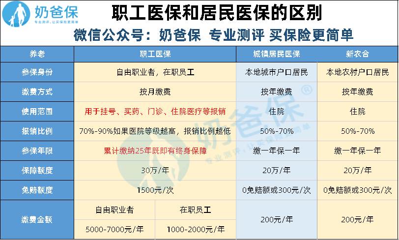 社保