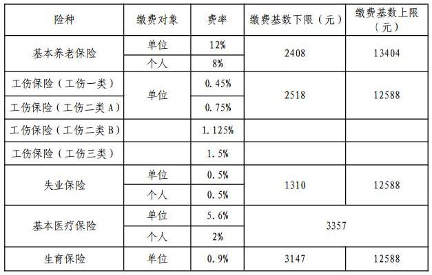 养老金计算公式是什么？养老金的构成是怎样的？