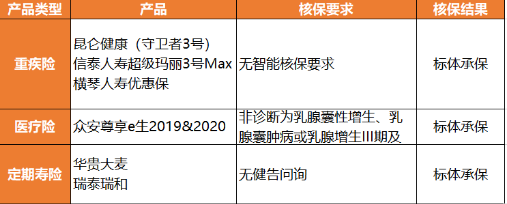 投保指南