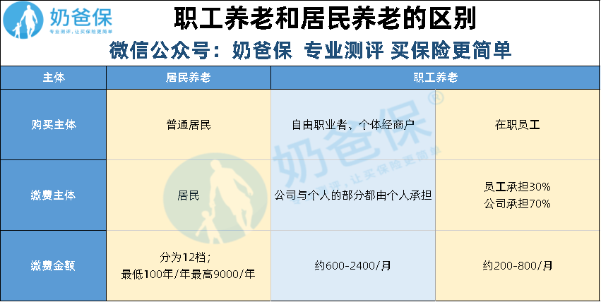 社保