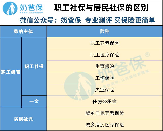 社保